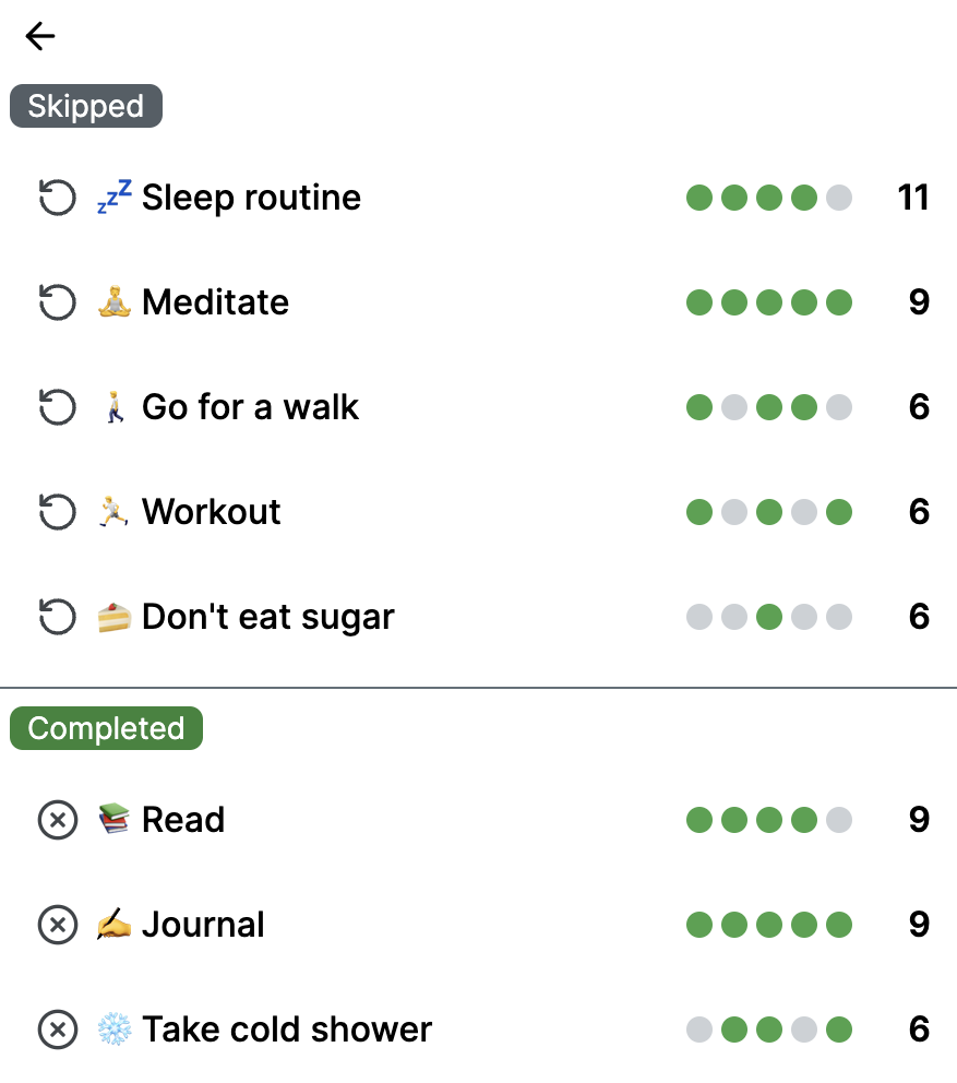 Track goal achievement